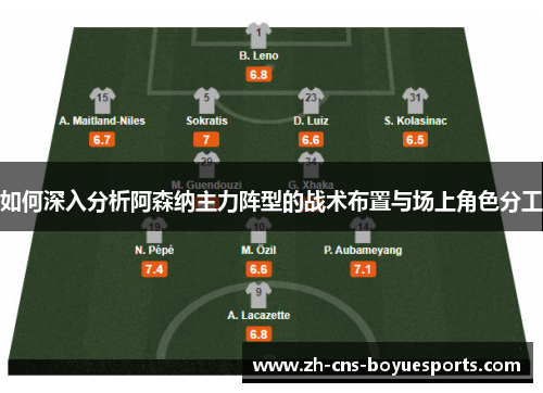 如何深入分析阿森纳主力阵型的战术布置与场上角色分工