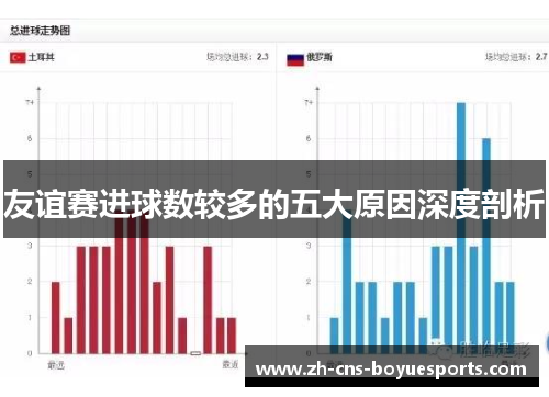 友谊赛进球数较多的五大原因深度剖析 友谊赛进球数较多的五大原因深度剖析