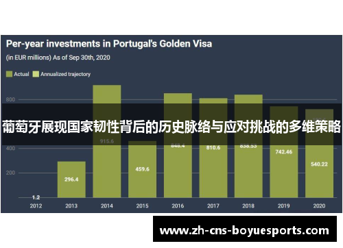 葡萄牙展现国家韧性背后的历史脉络与应对挑战的多维策略 葡萄牙展现国家韧性背后的历史脉络与应对挑战的多维策略