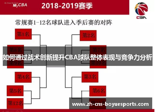 如何通过战术创新提升CBA球队整体表现与竞争力分析 如何通过战术创新提升CBA球队整体表现与竞争力分析