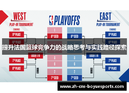 提升法国篮球竞争力的战略思考与实践路径探索 提升法国篮球竞争力的战略思考与实践路径探索