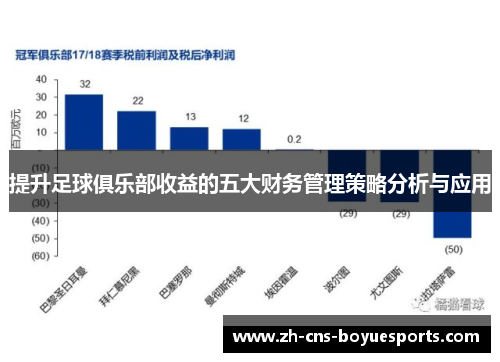 提升足球俱乐部收益的五大财务管理策略分析与应用