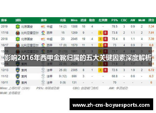影响2016年西甲金靴归属的五大关键因素深度解析