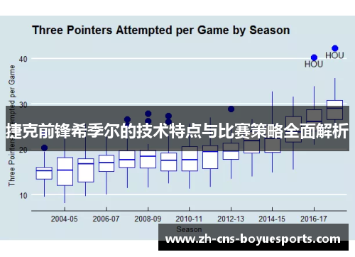 捷克前锋希季尔的技术特点与比赛策略全面解析