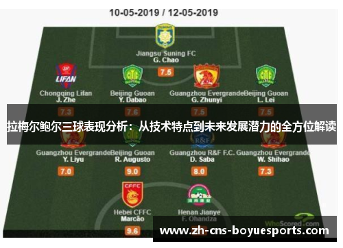 拉梅尔鲍尔三球表现分析:从技术特点到未来发展潜力的全方位解读 拉梅尔鲍尔三球表现分析:从技术特点到未来发展潜力的全方位解读