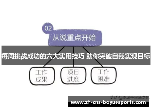 每周挑战成功的六大实用技巧 助你突破自我实现目标 每周挑战成功的六大实用技巧 助你突破自我实现目标