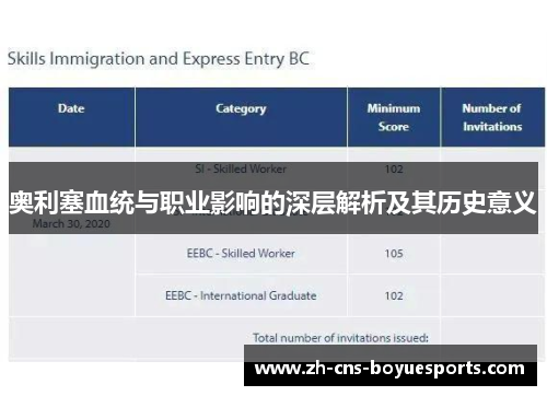 奥利塞血统与职业影响的深层解析及其历史意义
