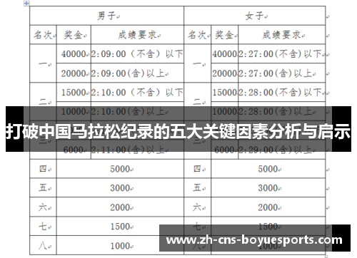 打破中国马拉松纪录的五大关键因素分析与启示 打破中国马拉松纪录的五大关键因素分析与启示