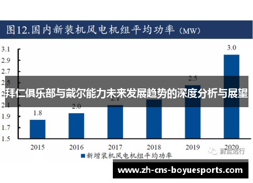 拜仁俱乐部与戴尔能力未来发展趋势的深度分析与展望