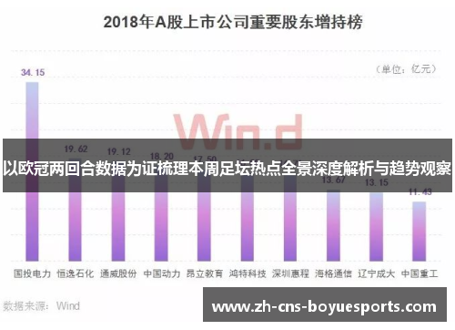 以欧冠两回合数据为证梳理本周足坛热点全景深度解析与趋势观察