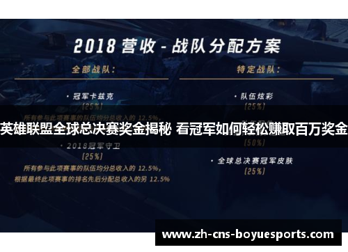 英雄联盟全球总决赛奖金揭秘 看冠军如何轻松赚取百万奖金 英雄联盟全球总决赛奖金揭秘 看冠军如何轻松赚取百万奖金