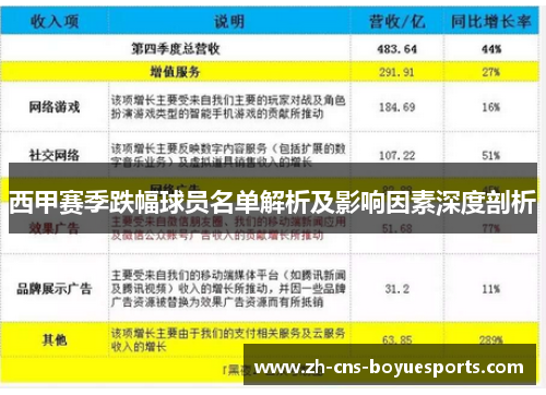 西甲赛季跌幅球员名单解析及影响因素深度剖析