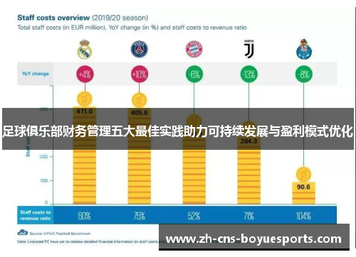 足球俱乐部财务管理五大最佳实践助力可持续发展与盈利模式优化