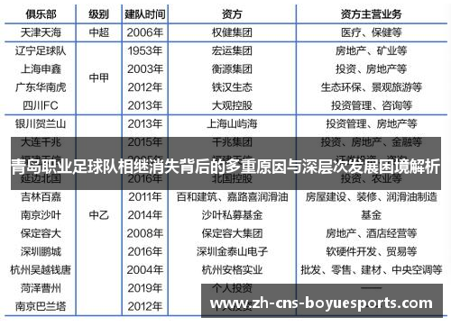 青岛职业足球队相继消失背后的多重原因与深层次发展困境解析